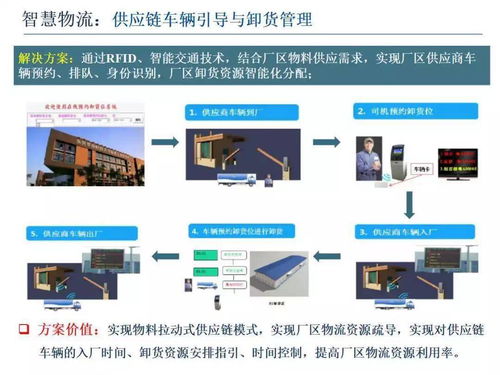 智能制造技術與數字化工廠應用 技術推廣服務的核心路徑